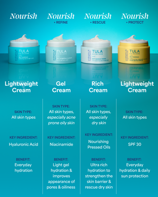 Tula skincare product lineup with four jars on a blue background
