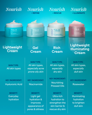 Tula skincare product lineup with descriptions on a blue background